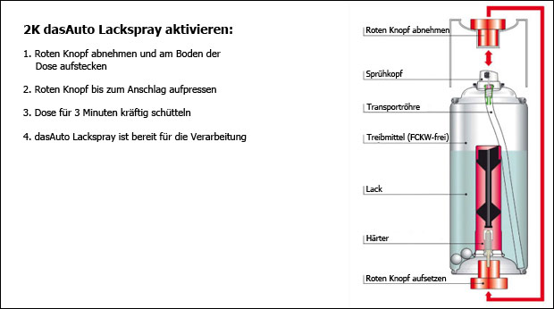 Shema 2K bezbojnog laka